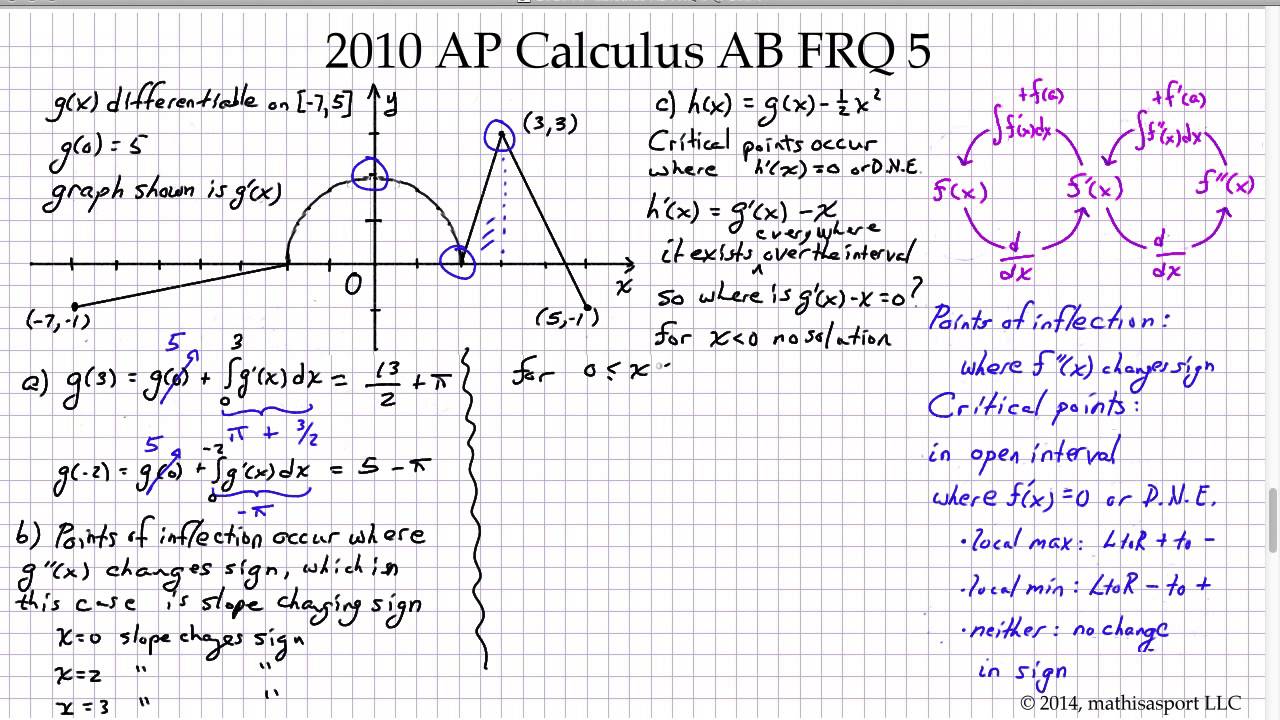 ap calculus ab questions